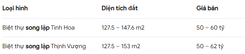 Giá bán Song Lập Vinhomes Global Gate