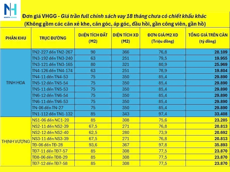 Bảng giá dự kiến