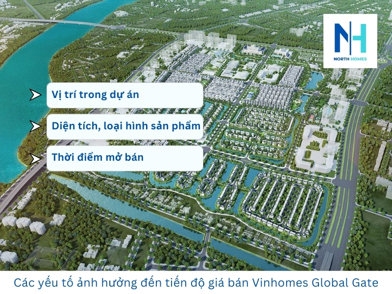Các yếu tố ảnh hưởng đến tiến độ giá bán Vinhomes Global Gate