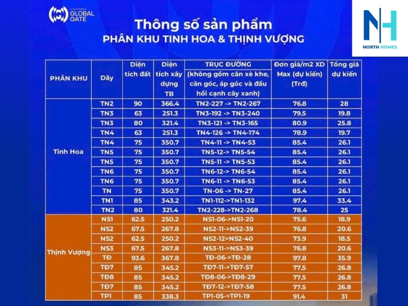 Bảng giá giai đoạn 1 Vinhomes Global Gate
