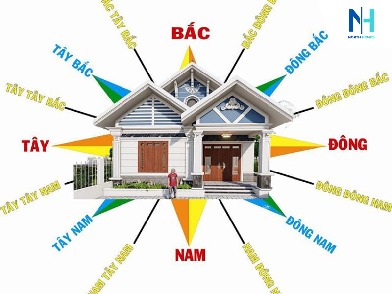 Nhà hướng Đông Nam